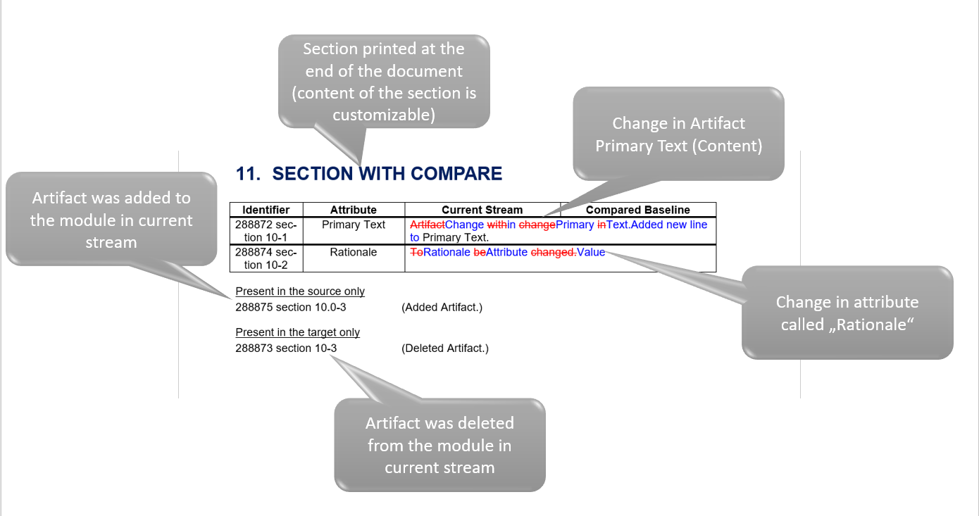 Report Generator Compare Section - see the change in artifacts, the section printed at the end of the document...